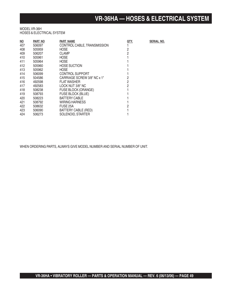 Vr-36ha — hoses & electrical system | Multiquip VR36HA User Manual | Page 49 / 66