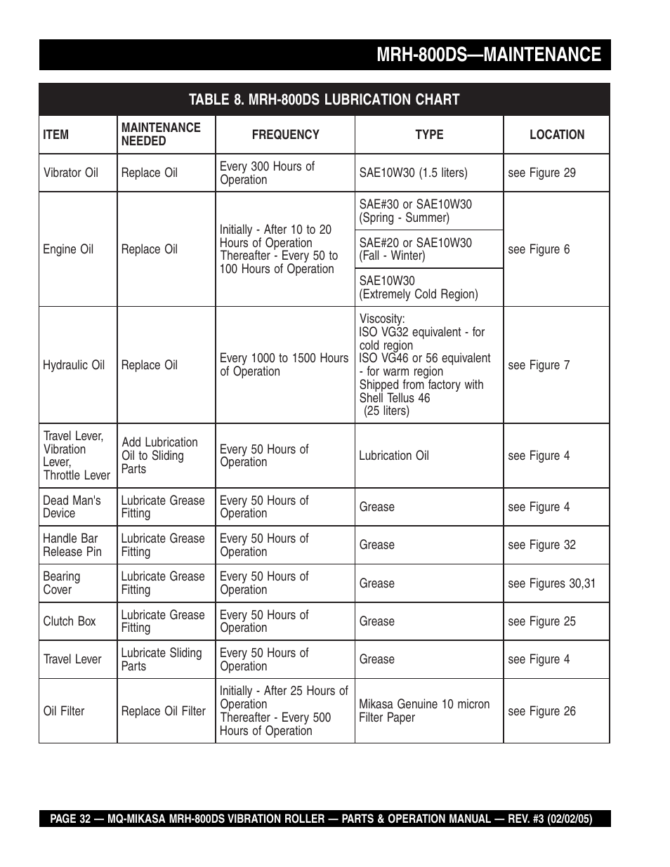Mrh-800ds—maintenance | Multiquip MRH800DS User Manual | Page 32 / 96