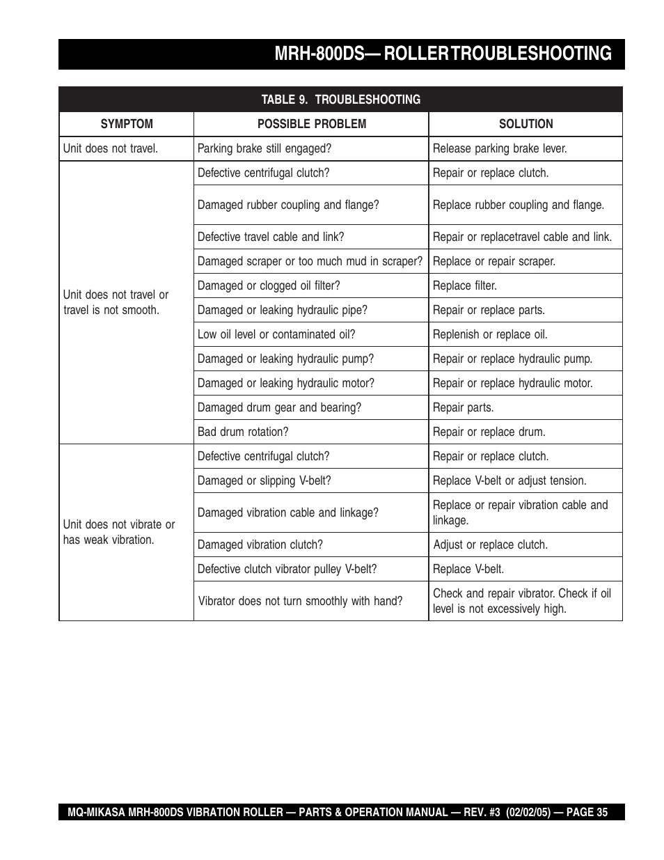 Mrh-800ds— roller troubleshooting | Multiquip MRH800DS User Manual | Page 35 / 96
