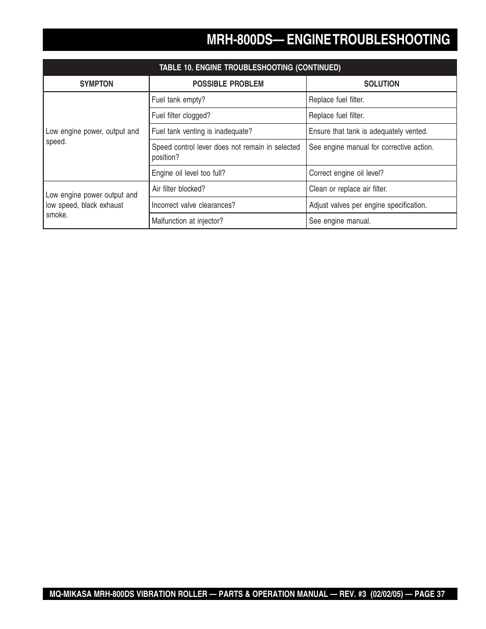 Mrh-800ds— engine troubleshooting | Multiquip MRH800DS User Manual | Page 37 / 96