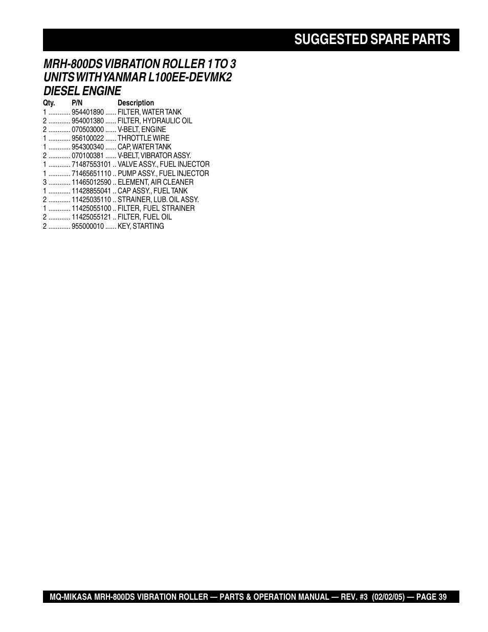 Suggested spare parts | Multiquip MRH800DS User Manual | Page 39 / 96