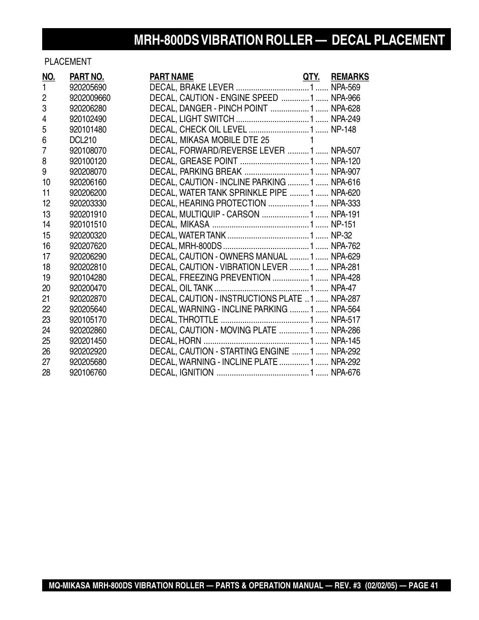 Mrh-800ds vibration roller — decal placement | Multiquip MRH800DS User Manual | Page 41 / 96