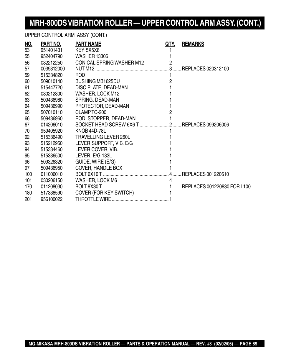 Multiquip MRH800DS User Manual | Page 69 / 96