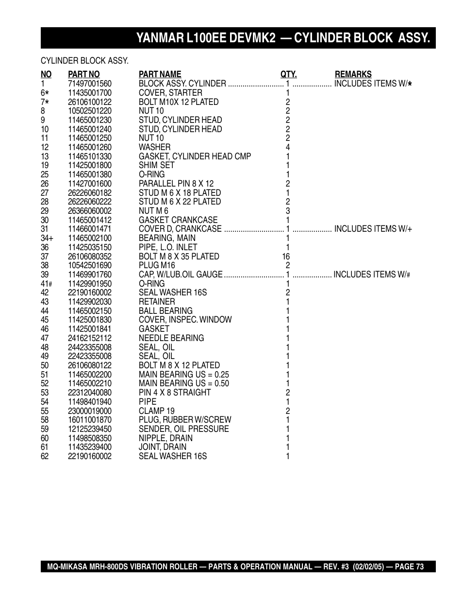 Yanmar l100ee devmk2 — cylinder block assy | Multiquip MRH800DS User Manual | Page 73 / 96