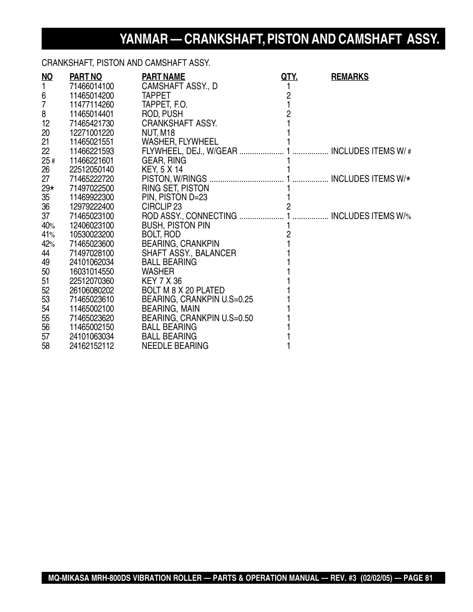 Yanmar — crankshaft, piston and camshaft assy | Multiquip MRH800DS User Manual | Page 81 / 96