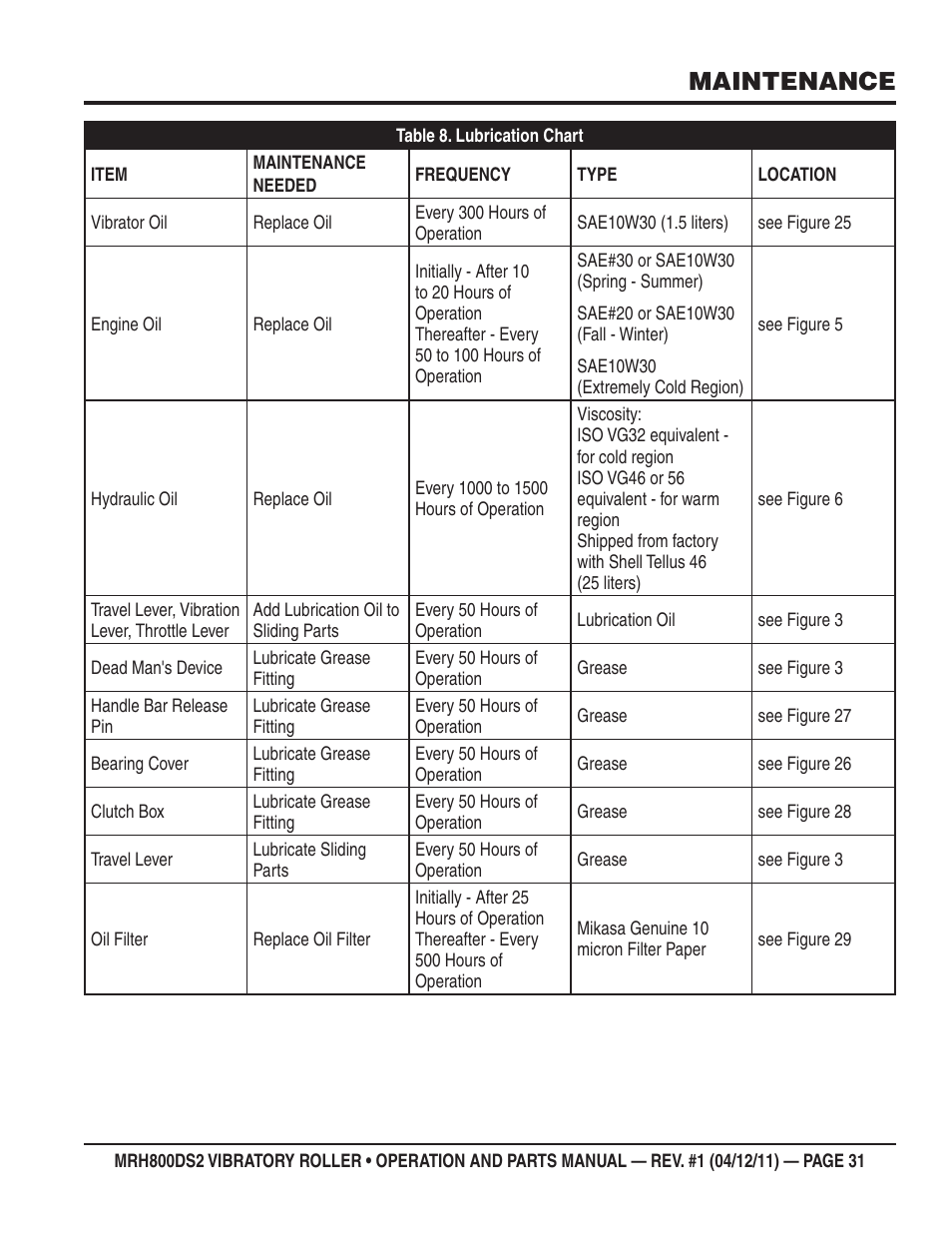 Maintenance | Multiquip MRH800DS2 User Manual | Page 31 / 92