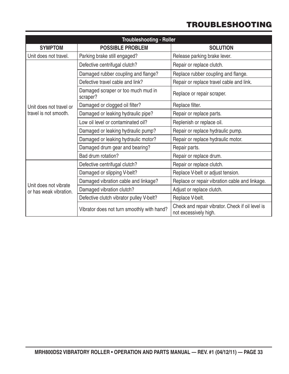 Troubleshooting | Multiquip MRH800DS2 User Manual | Page 33 / 92