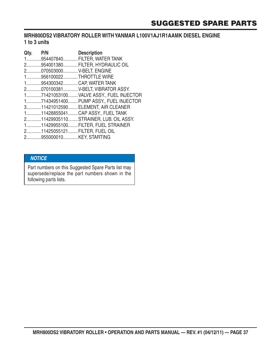 Suggested spare parts | Multiquip MRH800DS2 User Manual | Page 37 / 92