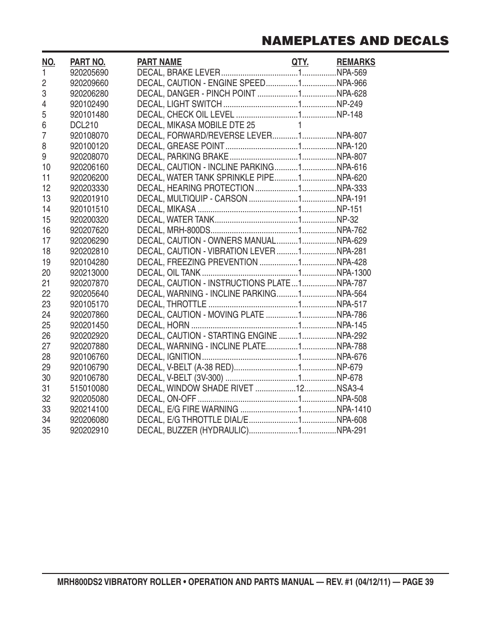 Nameplates and decals | Multiquip MRH800DS2 User Manual | Page 39 / 92