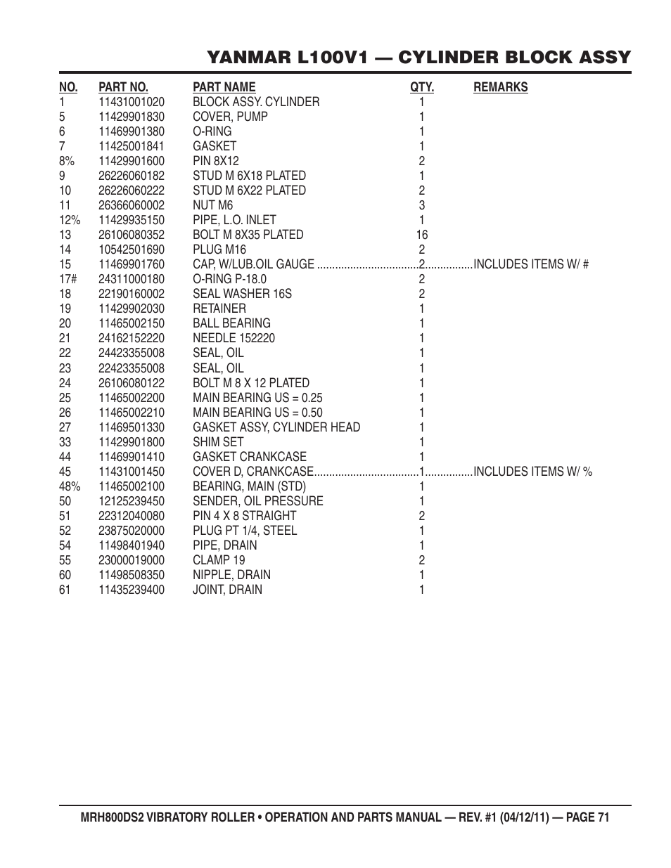 Yanmar l100v1 — cylinder block assy | Multiquip MRH800DS2 User Manual | Page 71 / 92