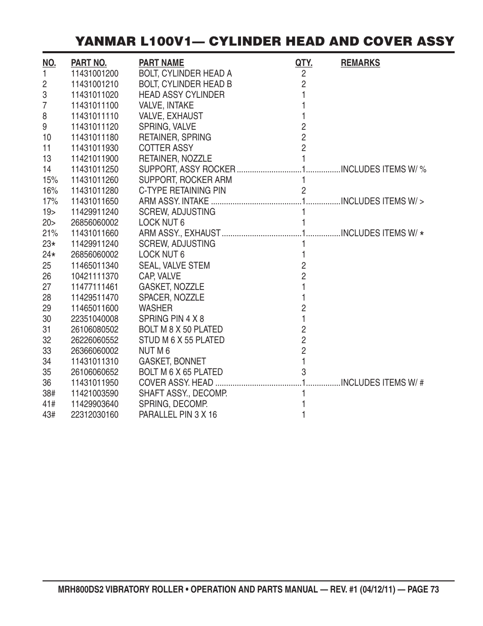 Yanmar l100v1— cylinder head and cover assy | Multiquip MRH800DS2 User Manual | Page 73 / 92