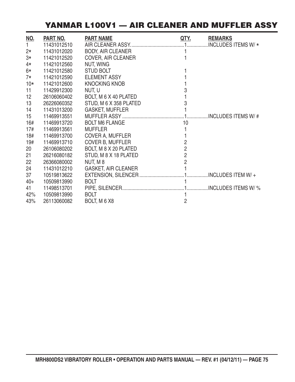 Yanmar l100v1 — air cleaner and muffler assy | Multiquip MRH800DS2 User Manual | Page 75 / 92
