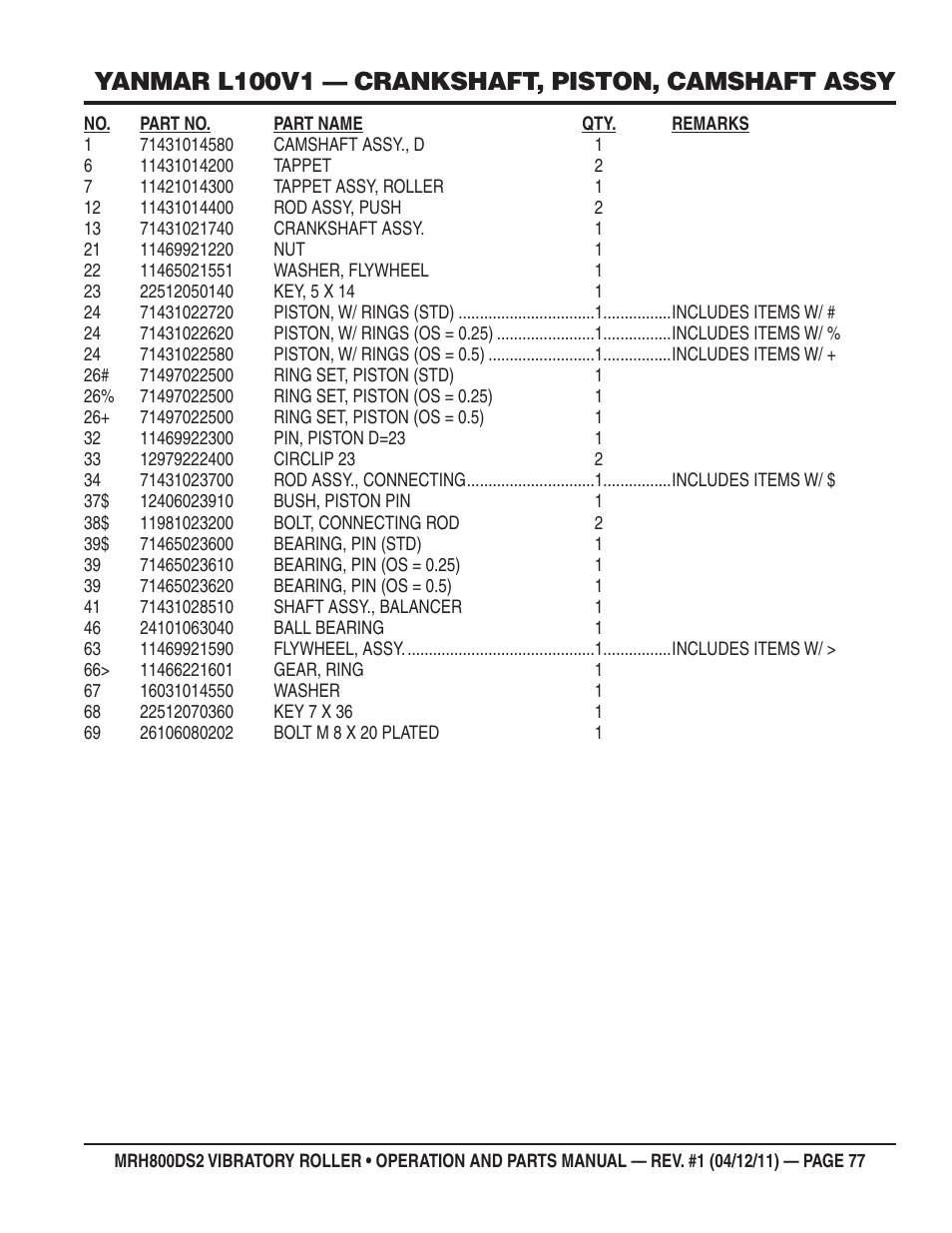 Yanmar l100v1 — crankshaft, piston, camshaft assy | Multiquip MRH800DS2 User Manual | Page 77 / 92