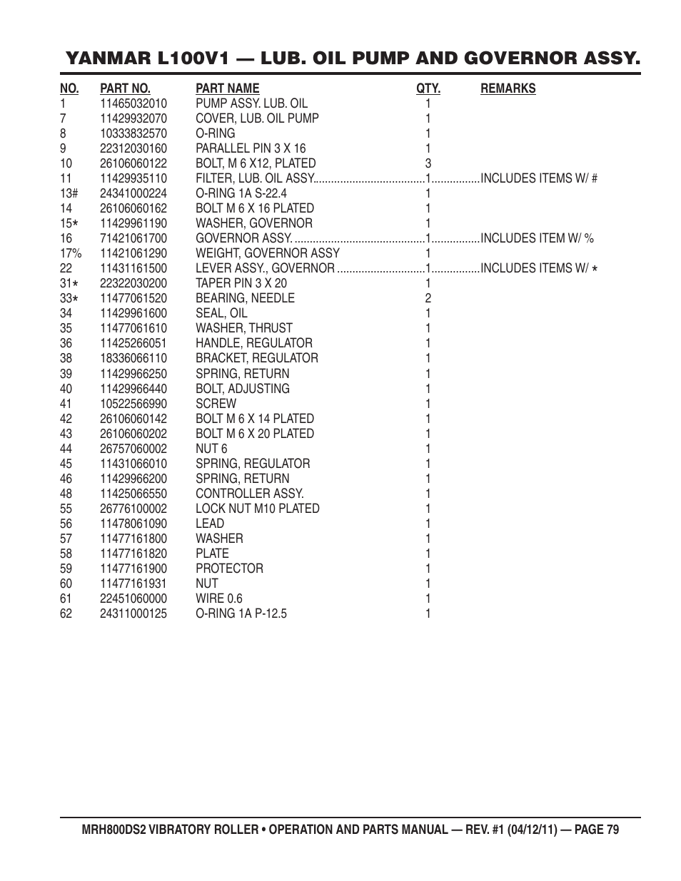 Yanmar l100v1 — lub. oil pump and governor assy | Multiquip MRH800DS2 User Manual | Page 79 / 92