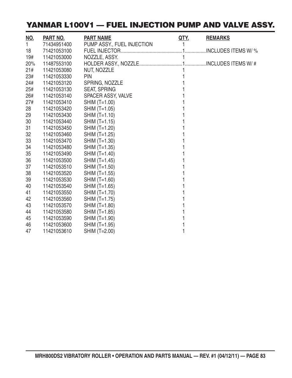 Yanmar l100v1 — fuel injection pump and valve assy | Multiquip MRH800DS2 User Manual | Page 83 / 92