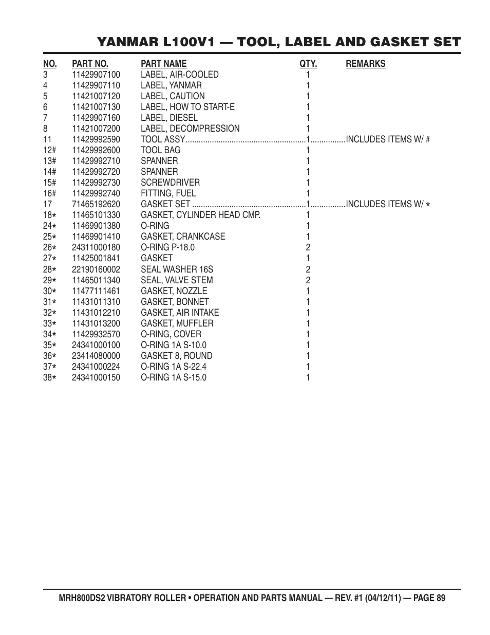 Yanmar l100v1 — tool, label and gasket set | Multiquip MRH800DS2 User Manual | Page 89 / 92