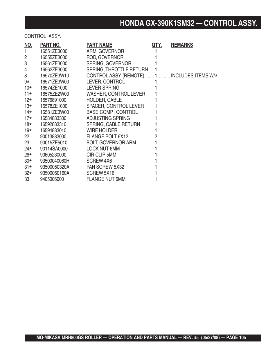Multiquip MRH800GS User Manual | Page 105 / 112