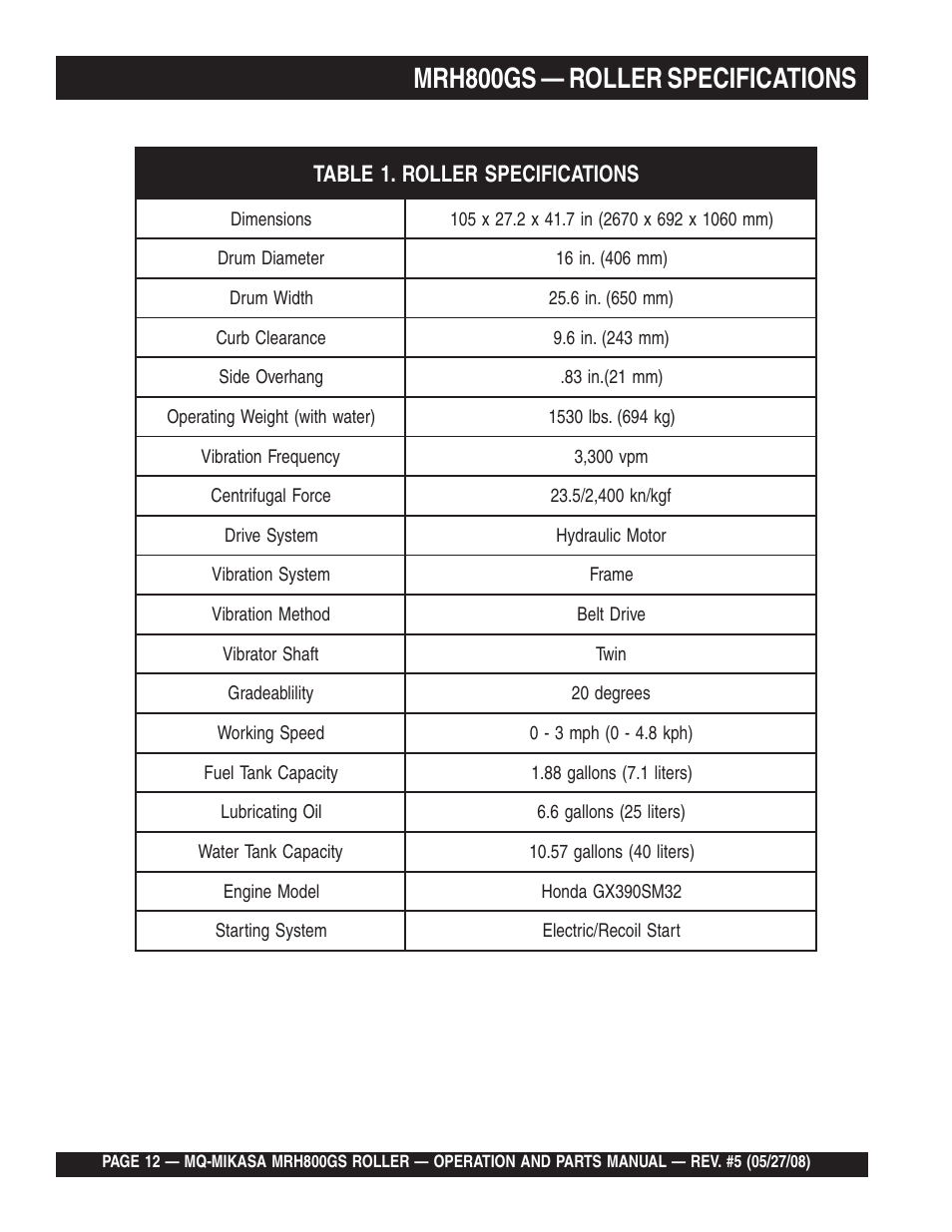 Mrh800gs — roller specifications | Multiquip MRH800GS User Manual | Page 12 / 112