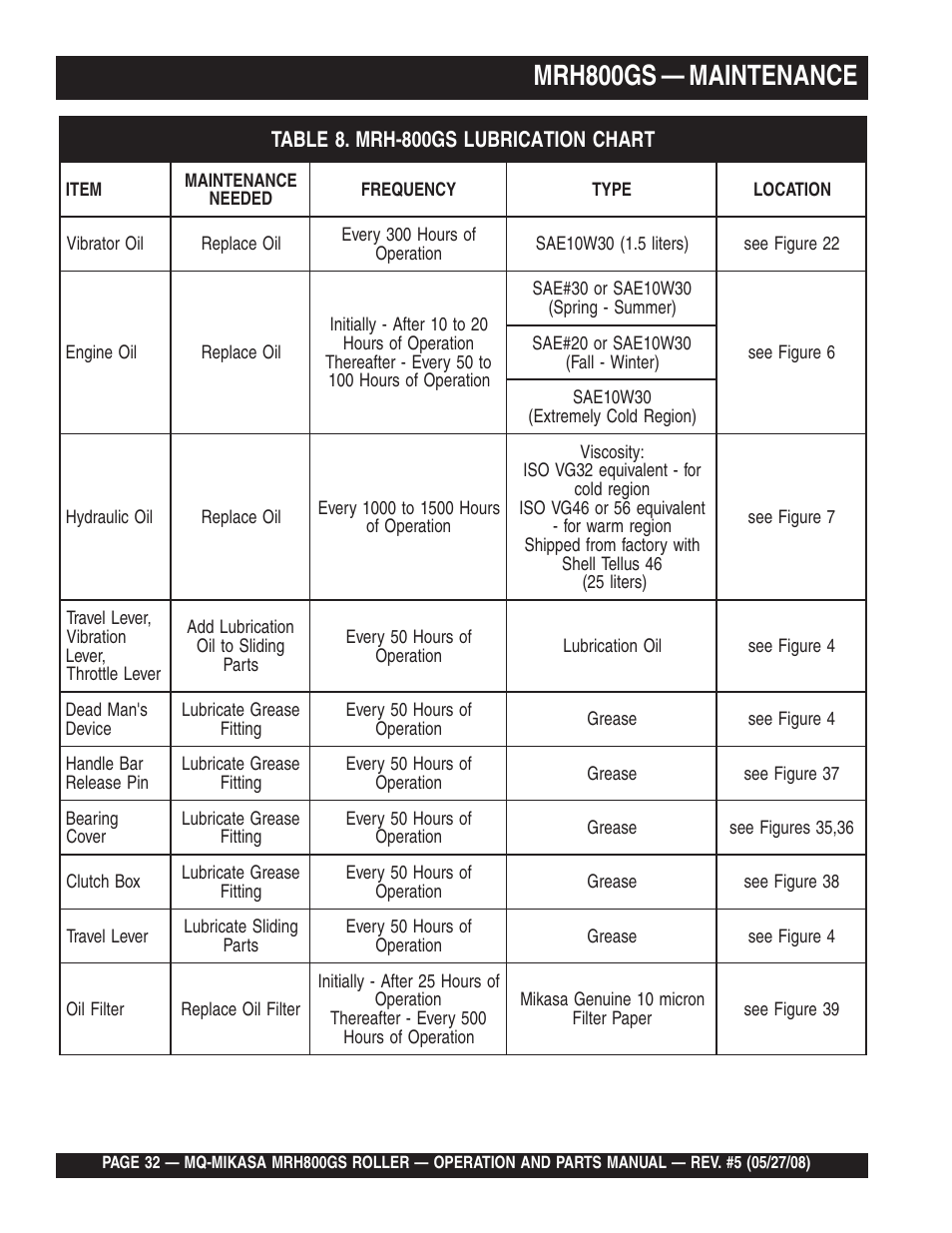 Mrh800gs — maintenance | Multiquip MRH800GS User Manual | Page 32 / 112