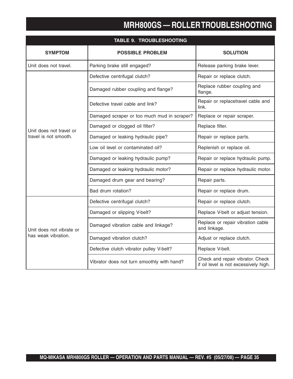 Mrh800gs — roller troubleshooting | Multiquip MRH800GS User Manual | Page 35 / 112