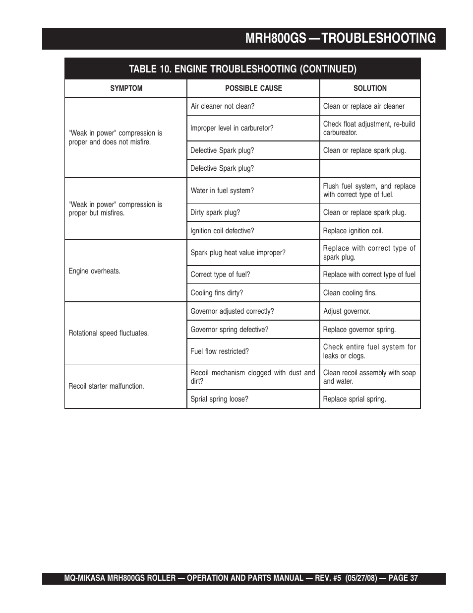 Mrh800gs — troubleshooting | Multiquip MRH800GS User Manual | Page 37 / 112