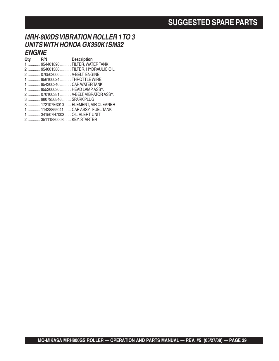 Suggested spare parts | Multiquip MRH800GS User Manual | Page 39 / 112