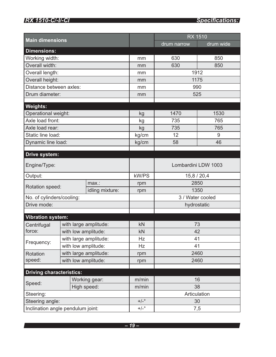 Multiquip RX 1510-C/-I/-CI User Manual | Page 19 / 101