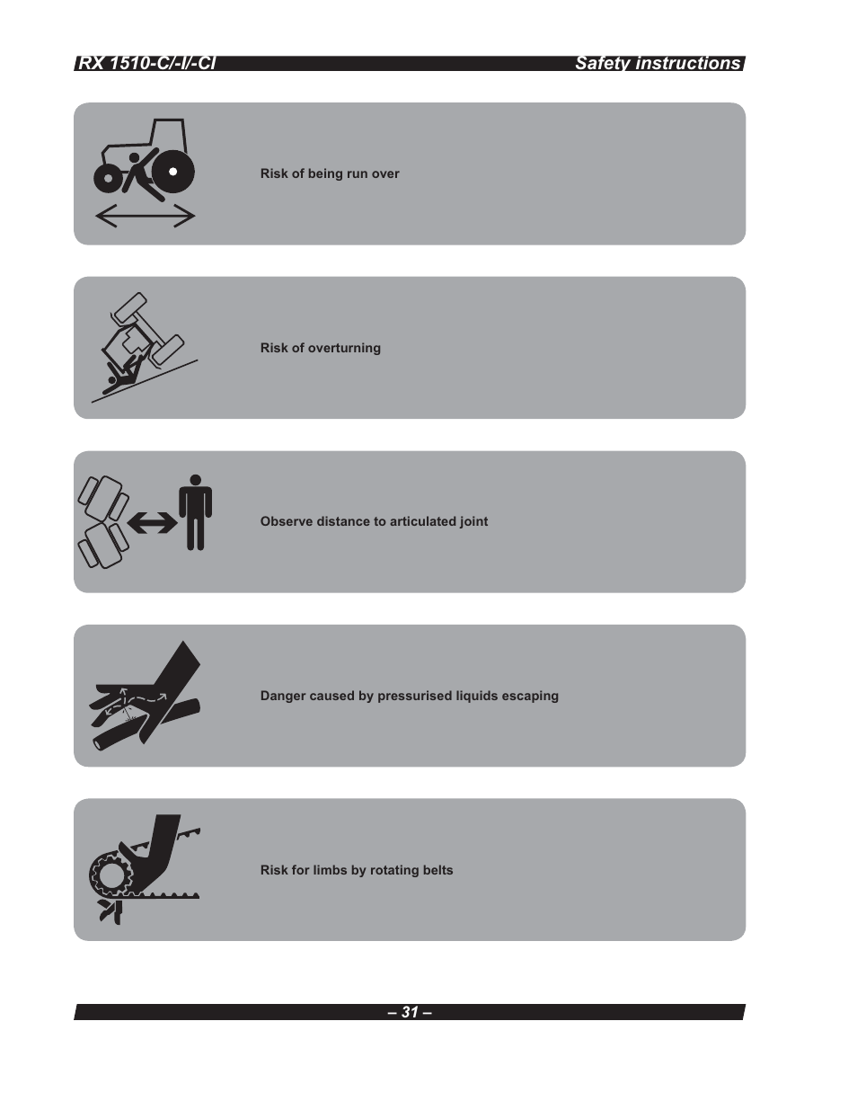 Multiquip RX 1510-C/-I/-CI User Manual | Page 31 / 101