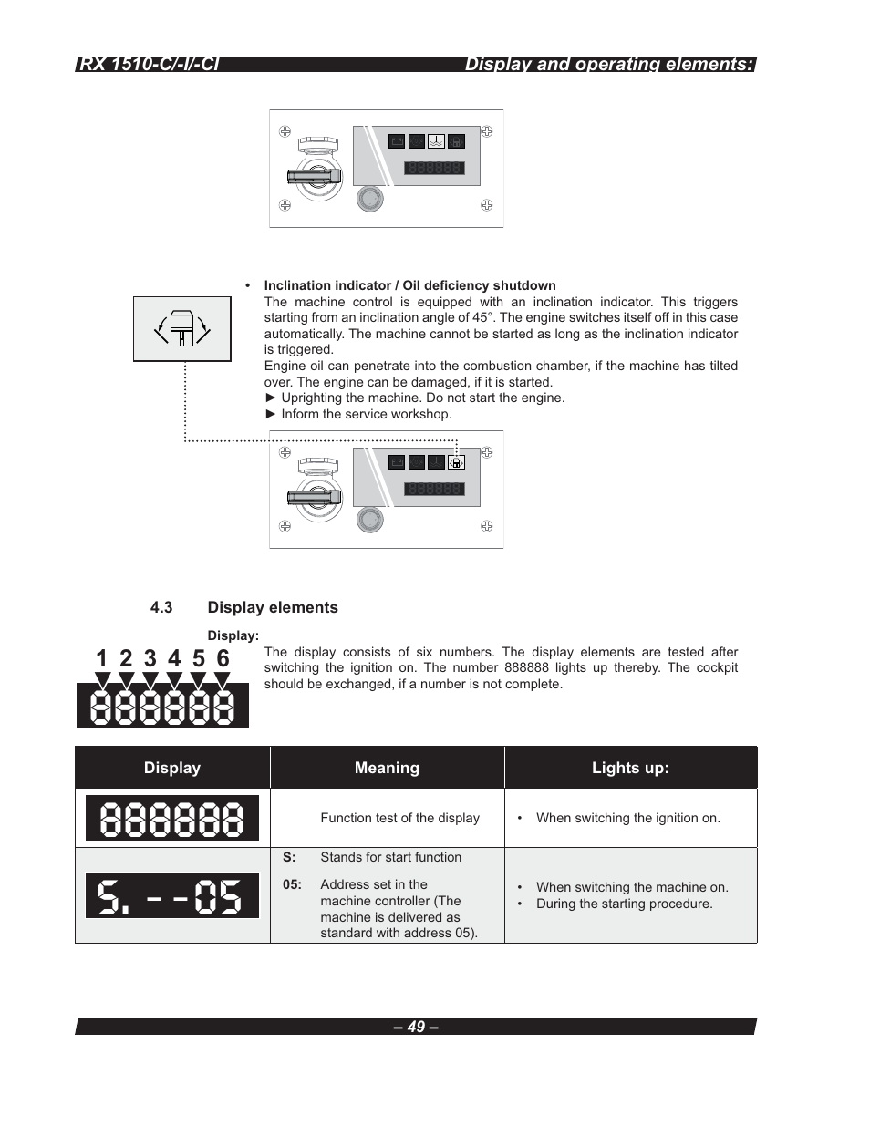 Multiquip RX 1510-C/-I/-CI User Manual | Page 49 / 101