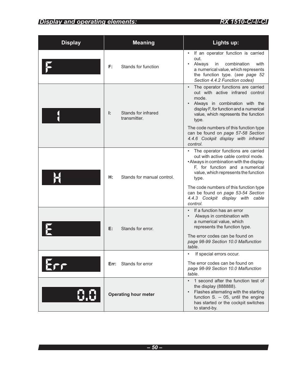 Multiquip RX 1510-C/-I/-CI User Manual | Page 50 / 101