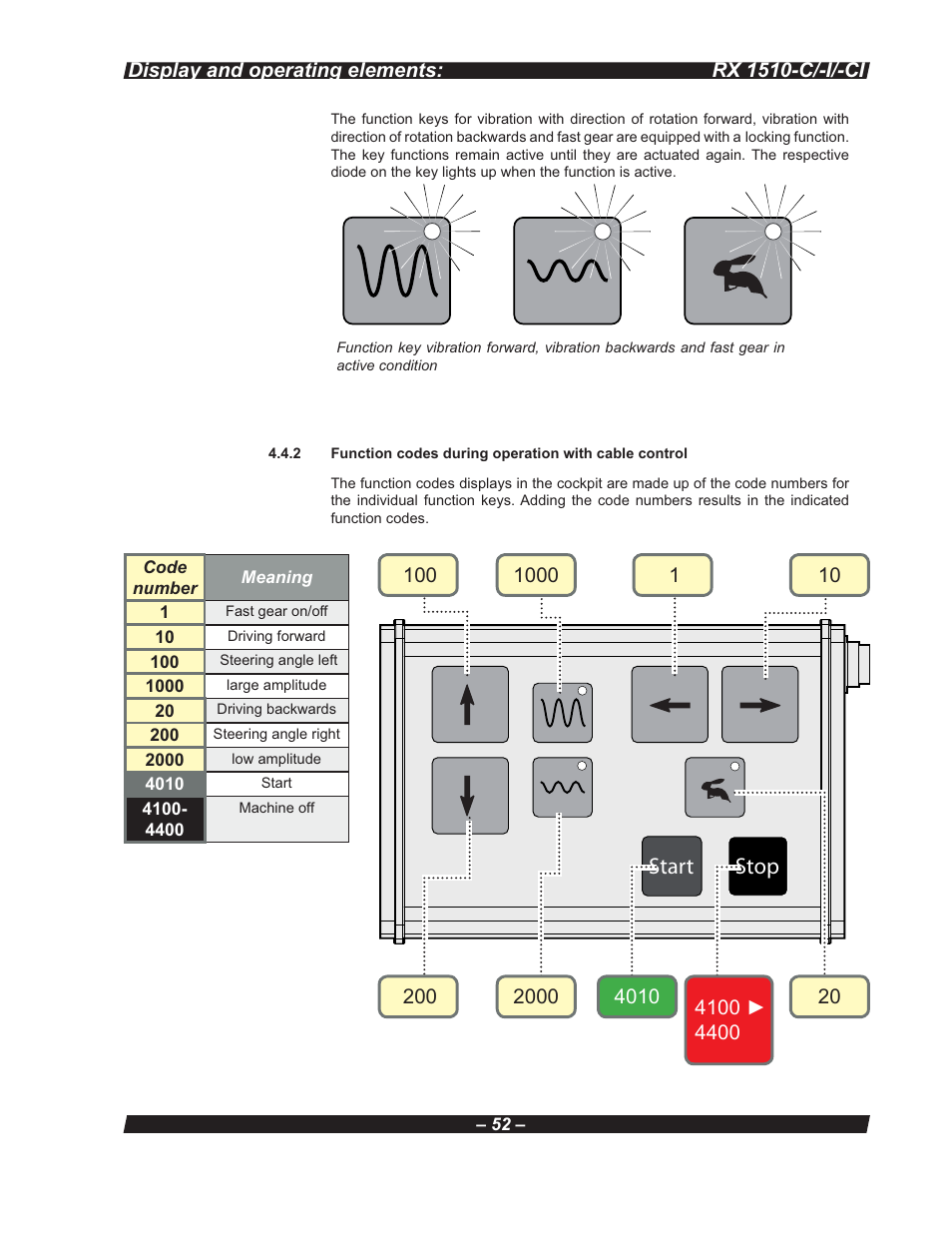 Multiquip RX 1510-C/-I/-CI User Manual | Page 52 / 101