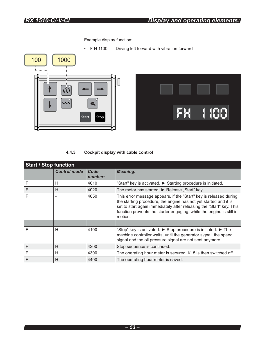 Fh i i00 | Multiquip RX 1510-C/-I/-CI User Manual | Page 53 / 101