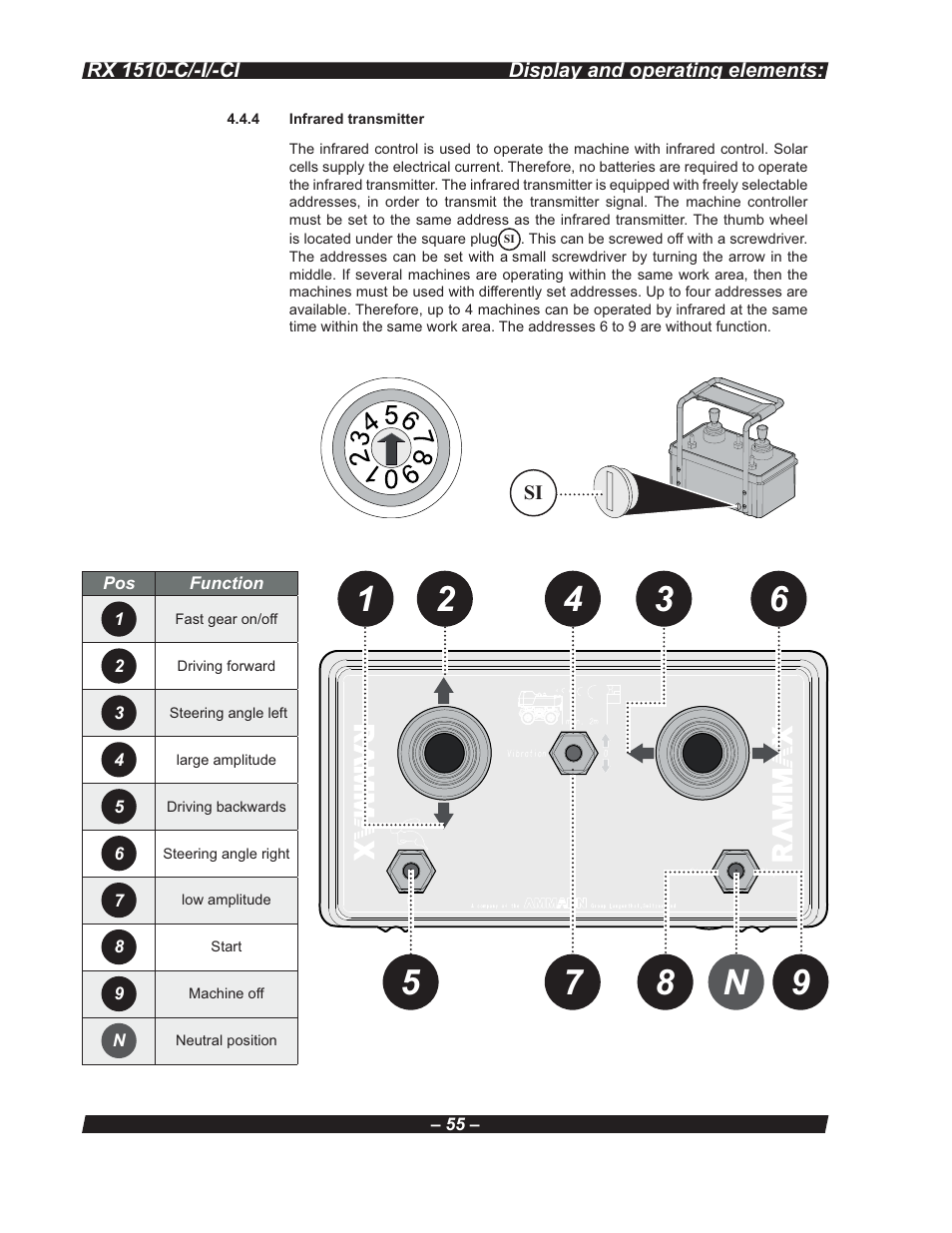 Multiquip RX 1510-C/-I/-CI User Manual | Page 55 / 101