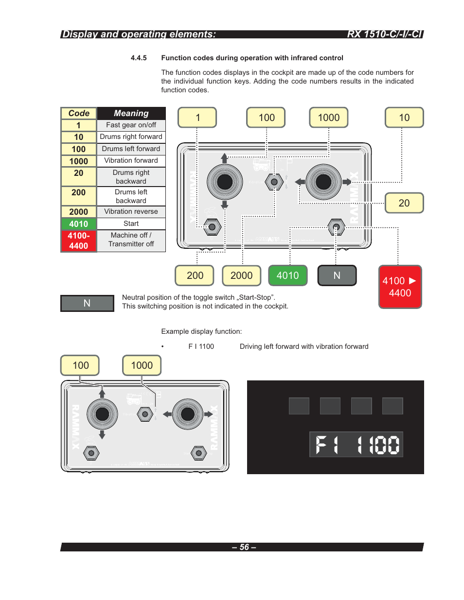 F i i i00 | Multiquip RX 1510-C/-I/-CI User Manual | Page 56 / 101
