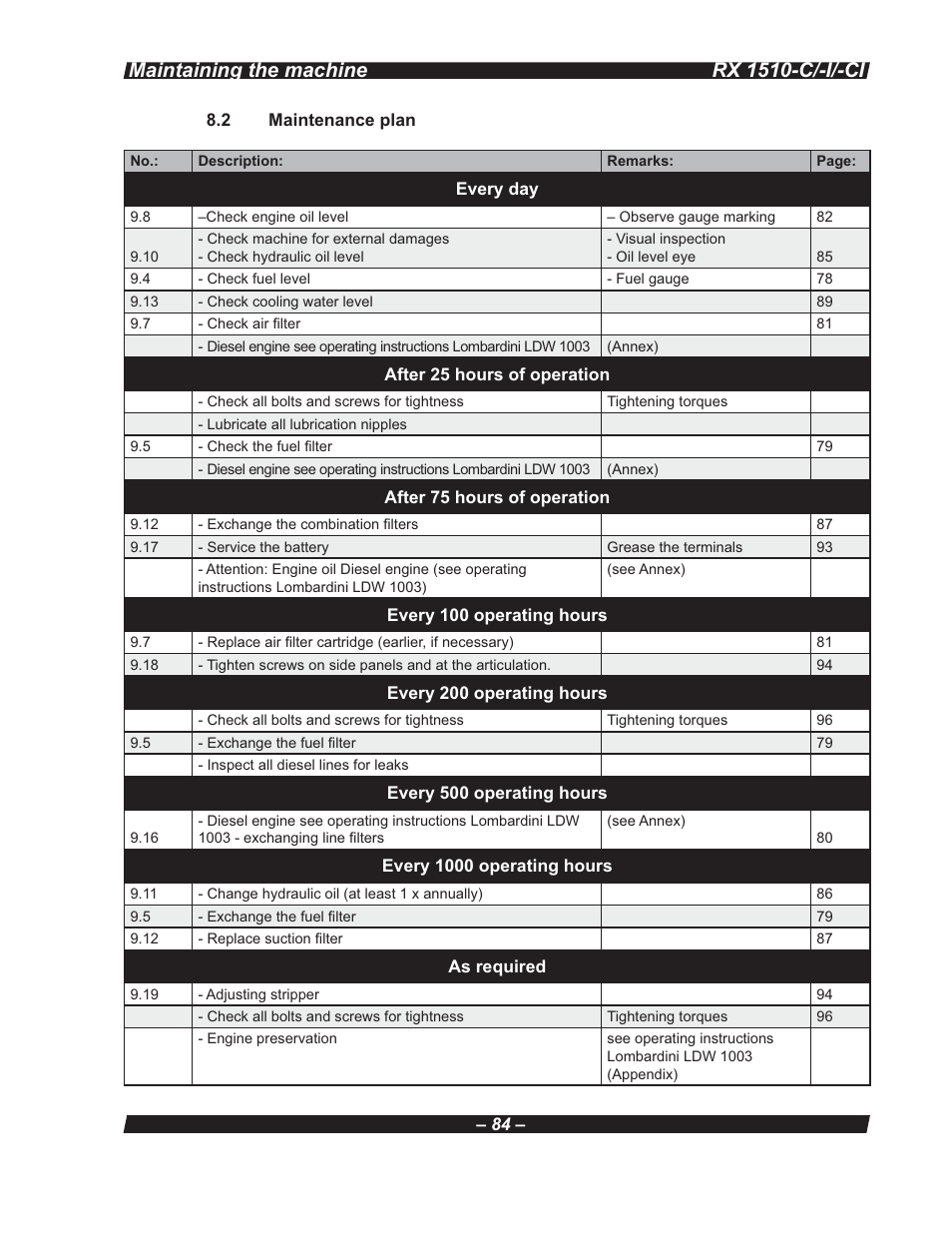 Rx 1510-c/-i/-ci, Maintaining the machine | Multiquip RX 1510-C/-I/-CI User Manual | Page 84 / 101