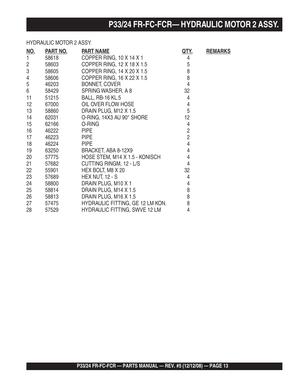 Multiquip P33/24 FR/FC/FCR User Manual | Page 13 / 54