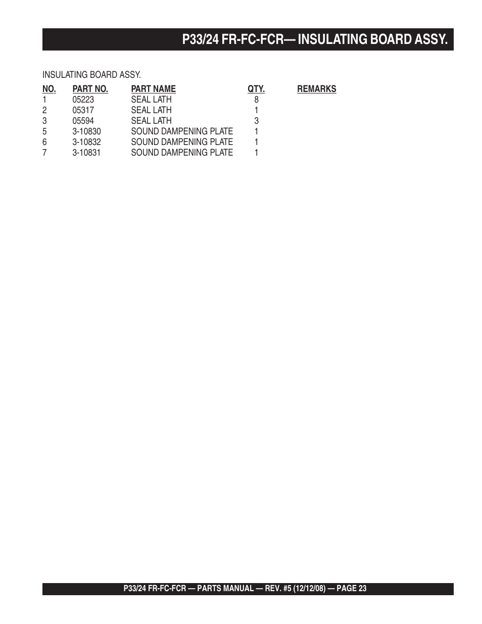 P33/24 fr-fc-fcr— insulating board assy | Multiquip P33/24 FR/FC/FCR User Manual | Page 23 / 54