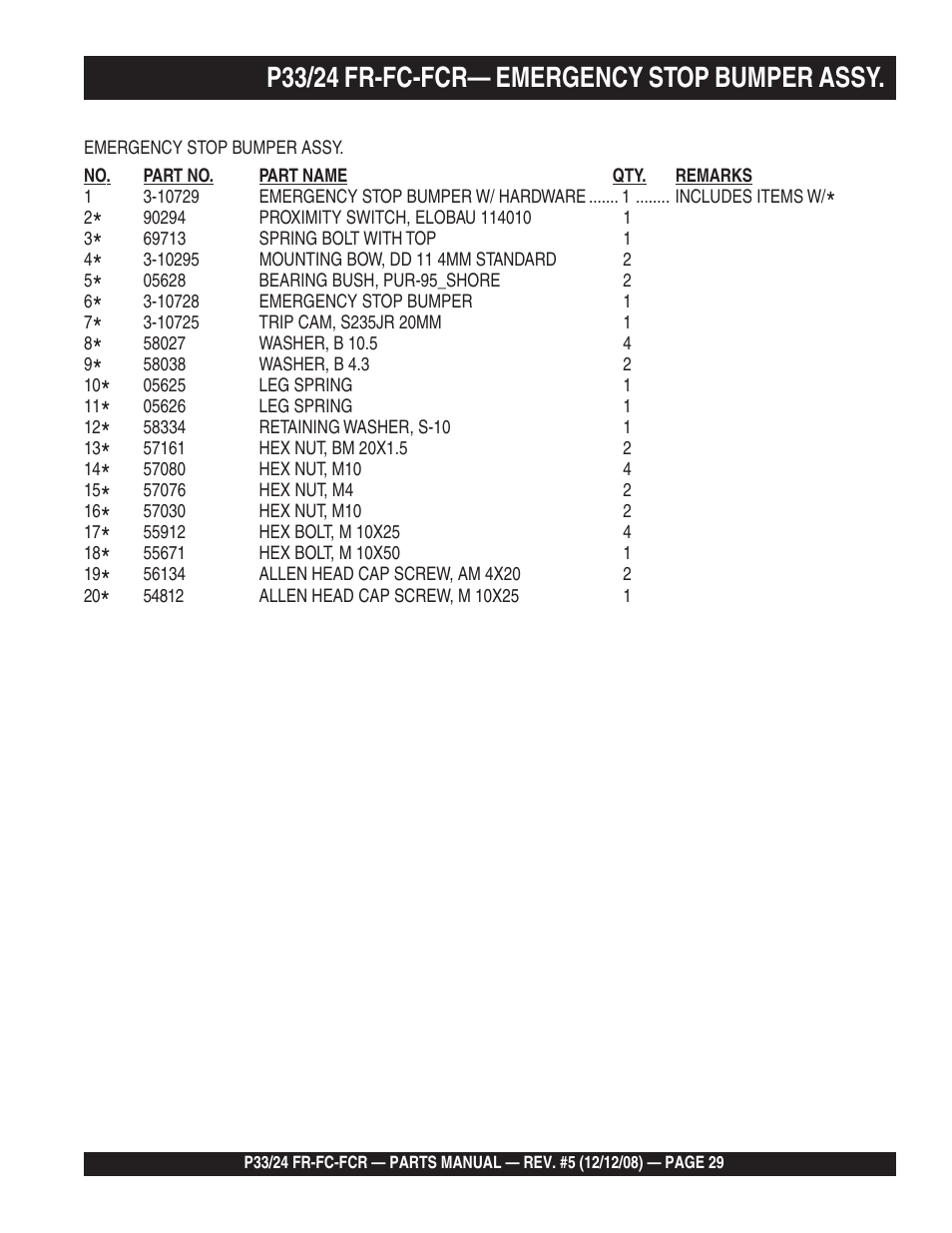 P33/24 fr-fc-fcr— emergency stop bumper assy | Multiquip P33/24 FR/FC/FCR User Manual | Page 29 / 54