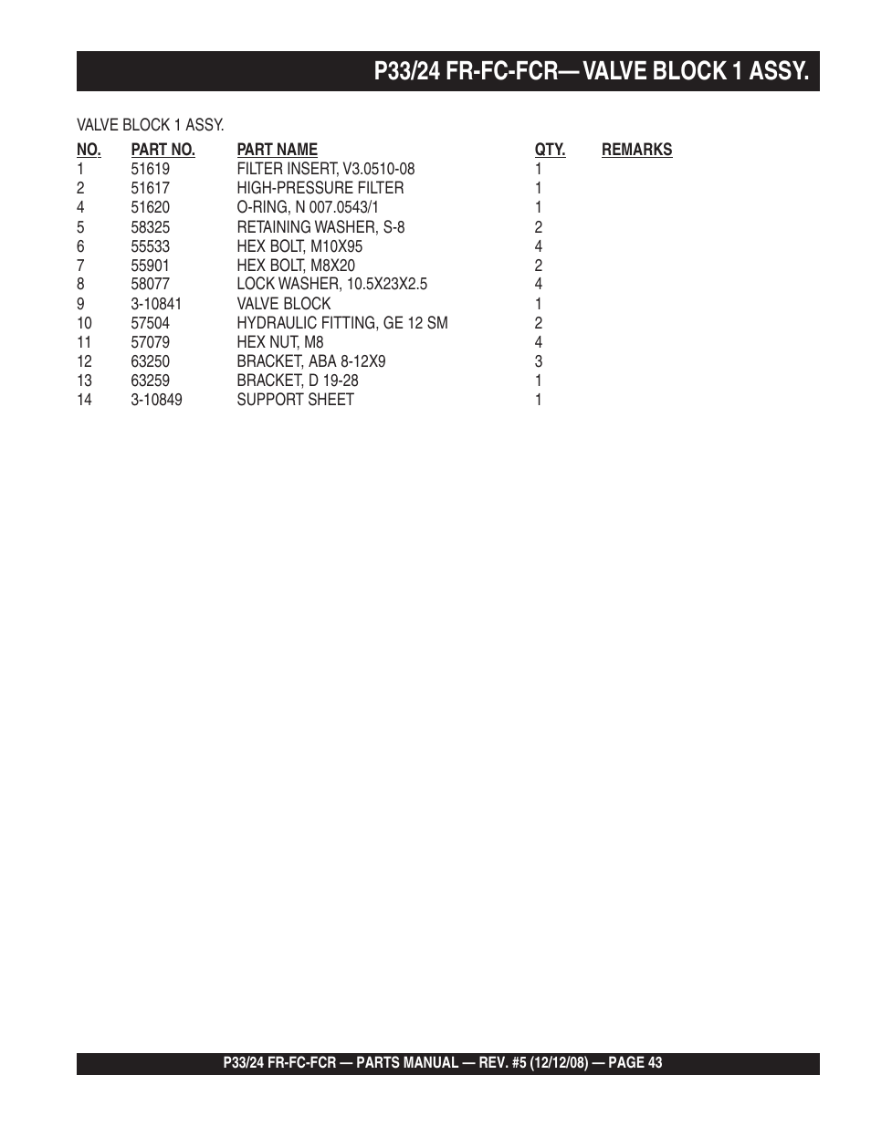 Multiquip P33/24 FR/FC/FCR User Manual | Page 43 / 54