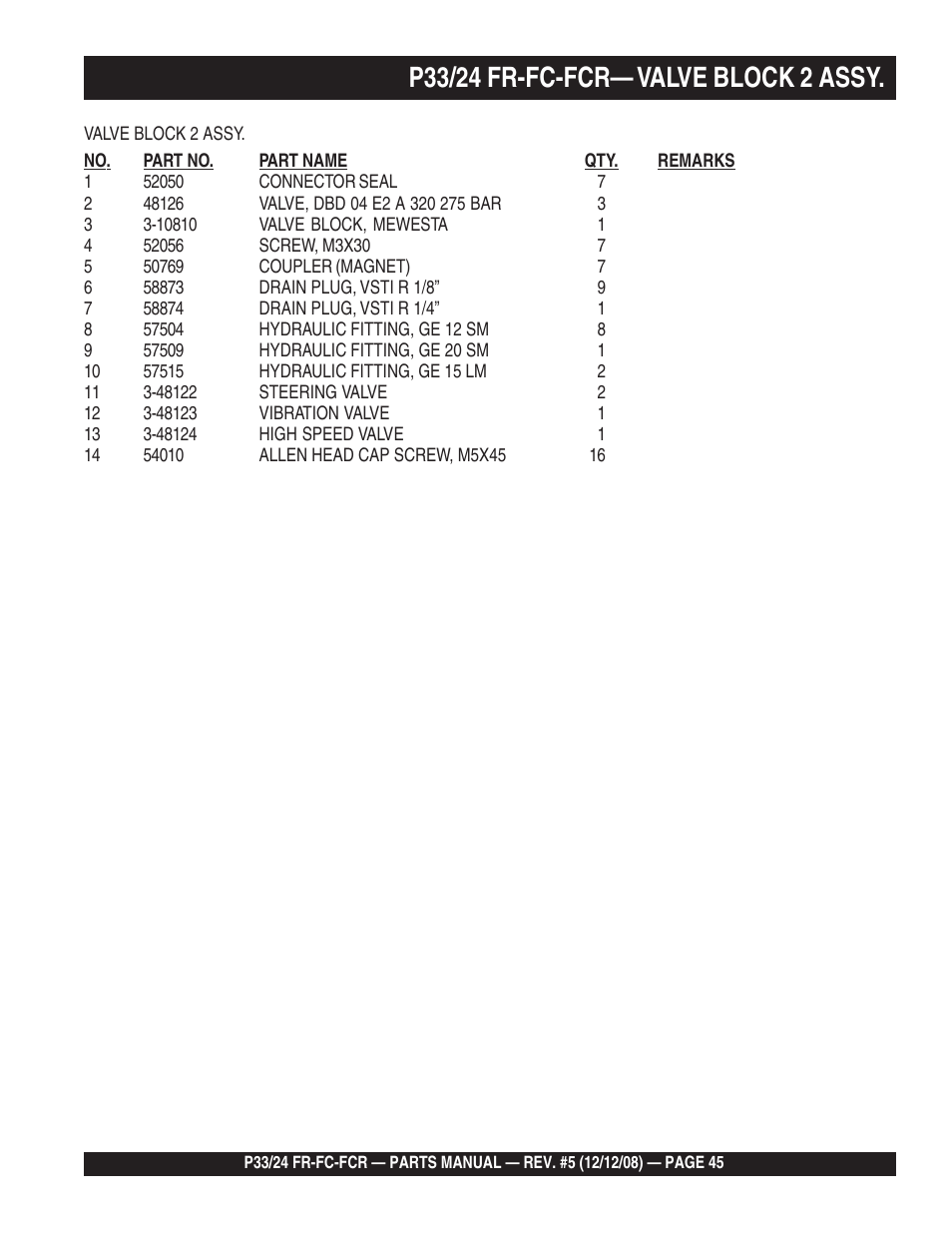 Multiquip P33/24 FR/FC/FCR User Manual | Page 45 / 54