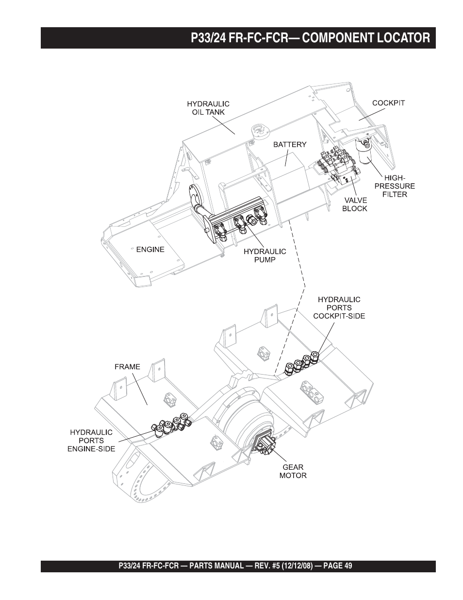 P33/24 fr-fc-fcr— component locator | Multiquip P33/24 FR/FC/FCR User Manual | Page 49 / 54