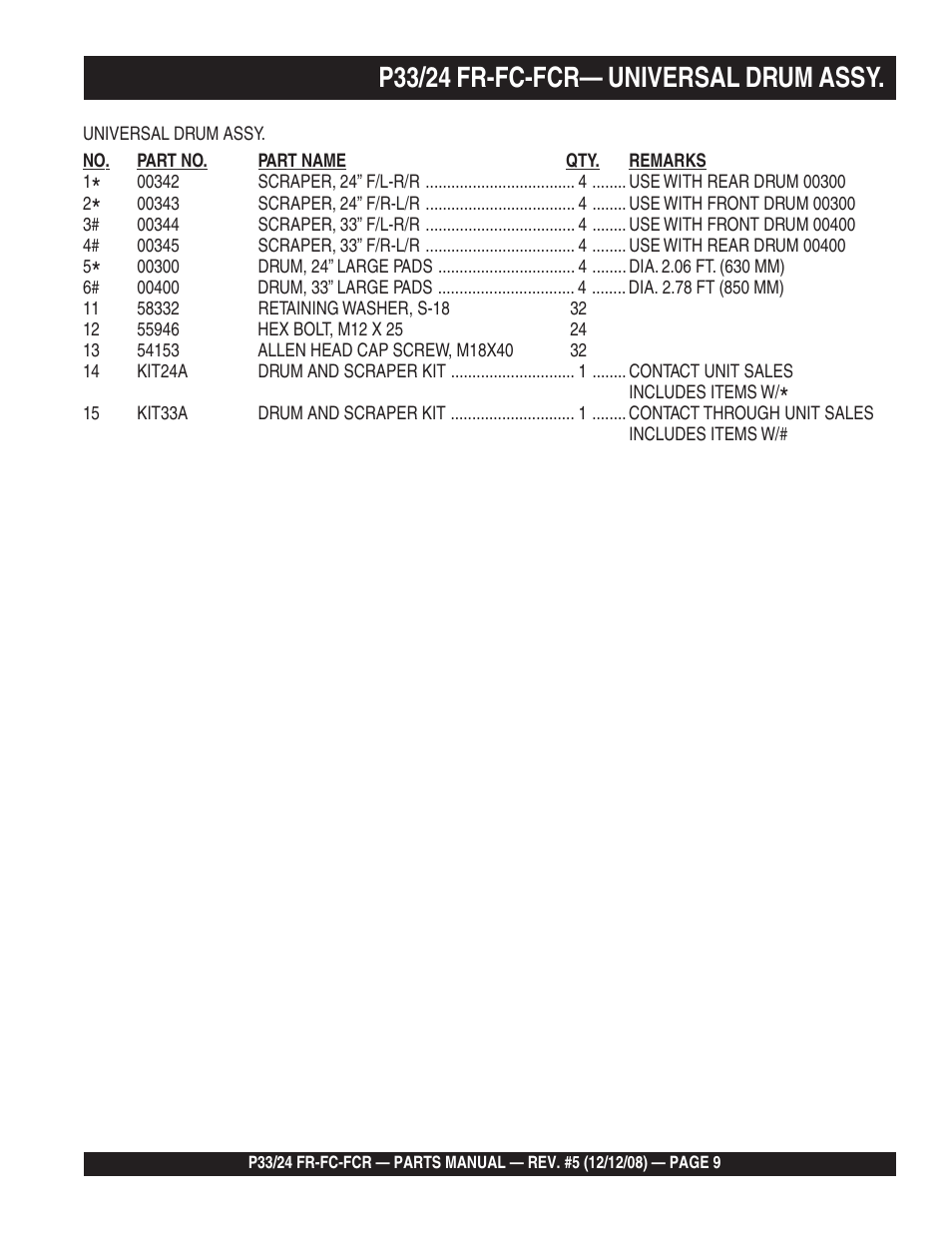 P33/24 fr-fc-fcr— universal drum assy | Multiquip P33/24 FR/FC/FCR User Manual | Page 9 / 54