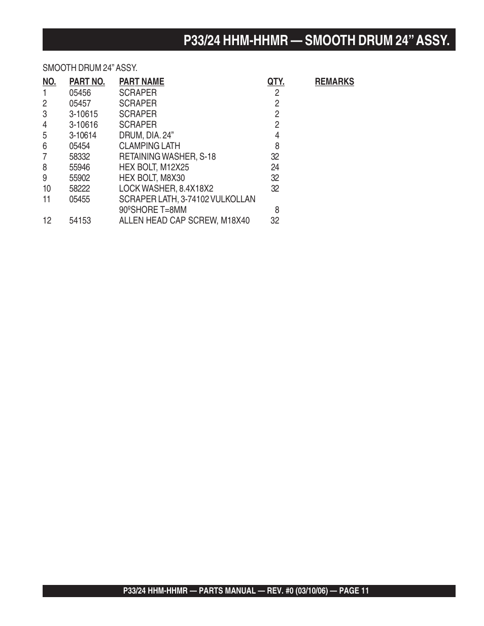 Multiquip P33/24 HHM/HHMR/HHMR-BD User Manual | Page 11 / 96