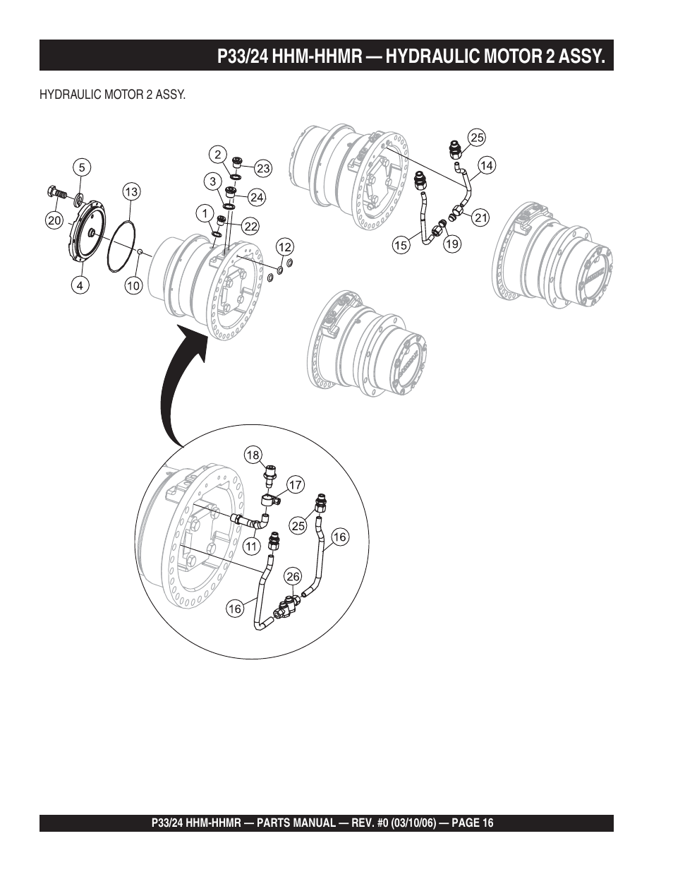Multiquip P33/24 HHM/HHMR/HHMR-BD User Manual | Page 16 / 96