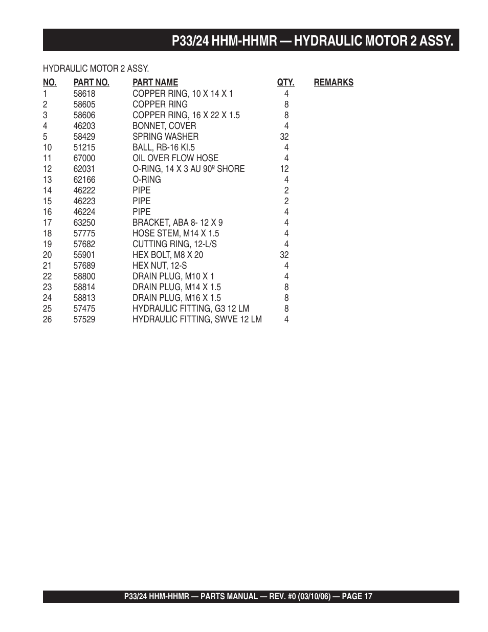 Multiquip P33/24 HHM/HHMR/HHMR-BD User Manual | Page 17 / 96