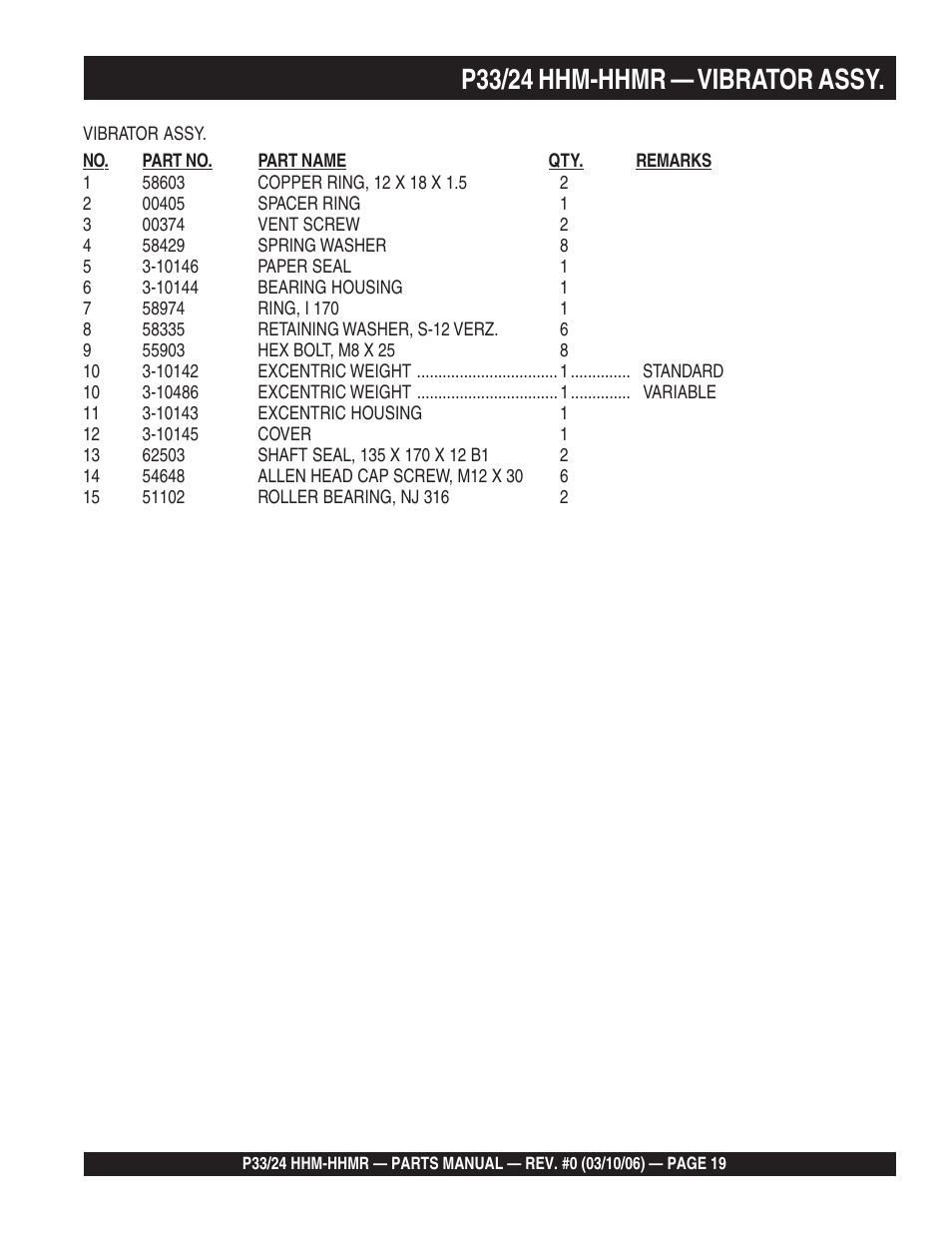 P33/24 hhm-hhmr — vibrator assy | Multiquip P33/24 HHM/HHMR/HHMR-BD User Manual | Page 19 / 96