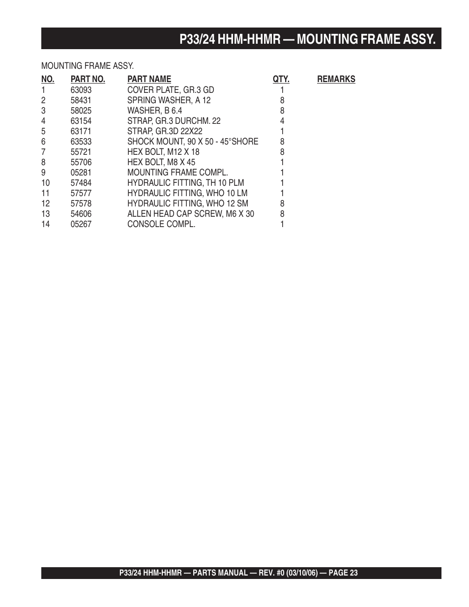 P33/24 hhm-hhmr — mounting frame assy | Multiquip P33/24 HHM/HHMR/HHMR-BD User Manual | Page 23 / 96