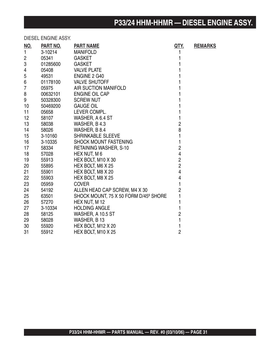 P33/24 hhm-hhmr — diesel engine assy | Multiquip P33/24 HHM/HHMR/HHMR-BD User Manual | Page 31 / 96