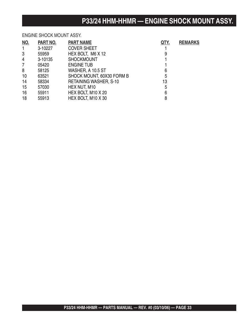 P33/24 hhm-hhmr — engine shock mount assy | Multiquip P33/24 HHM/HHMR/HHMR-BD User Manual | Page 33 / 96