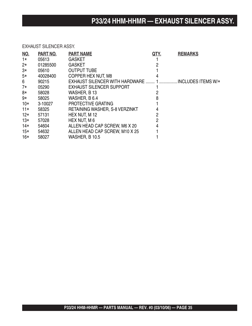 P33/24 hhm-hhmr — exhaust silencer assy | Multiquip P33/24 HHM/HHMR/HHMR-BD User Manual | Page 35 / 96